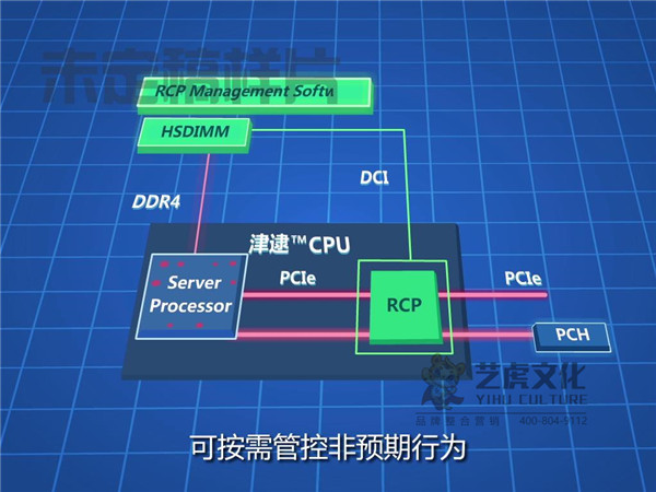 二维软件宣传片-汽车处理器MG+拍摄剪辑[00_01_42][20210113-165059]