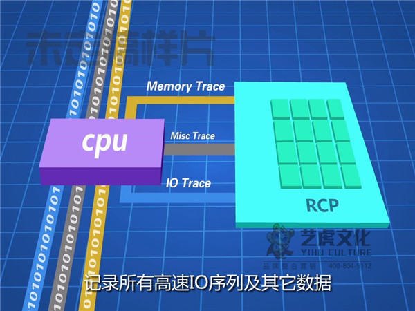 二维软件宣传片-汽车处理器MG+拍摄剪辑[00_00_56][20210113-165053]